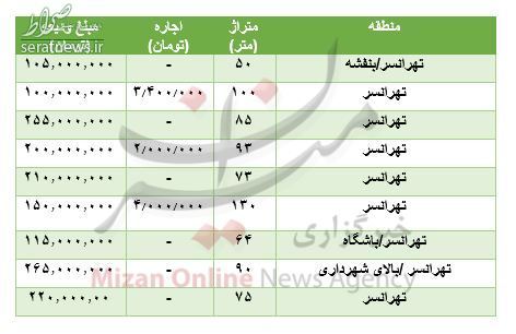 مظنه رهن و اجاره آپارتمان در تهرانسر + جدول