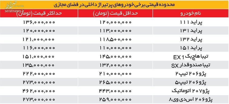 جدیدترین قیمت پراید و پژو+ جدول جدیدترین قیمت پراید و پژو+ جدول