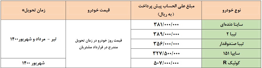 پیش فروش ۵ محصول سایپا آغاز شد