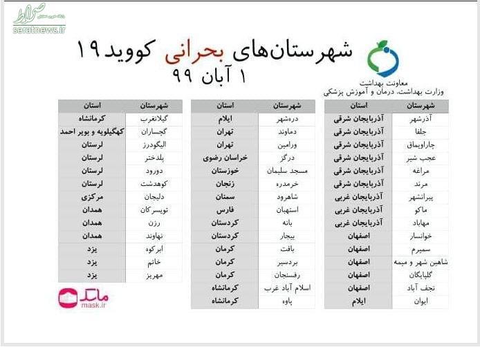 بحرانی‌ترین شهرهای ایرانی از لحاظ شیوع کرونا+ اسامی