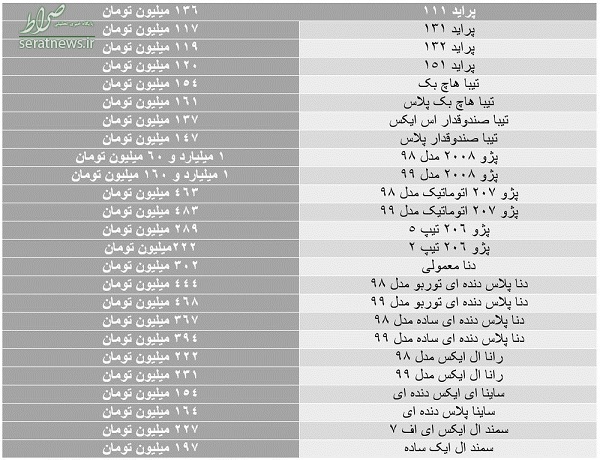 تلاش دلالان برای بالا ماندن قیمت/ کاهش ۶ تا ۶۰ میلیونی نرخ خودرو