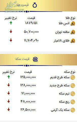 قیمت ارز، دلار، سکه و طلا در ساعات پایانی شنبه ۱۰ آبان/ کاهش نرخ سکه و دلار+ جدول تغییرات