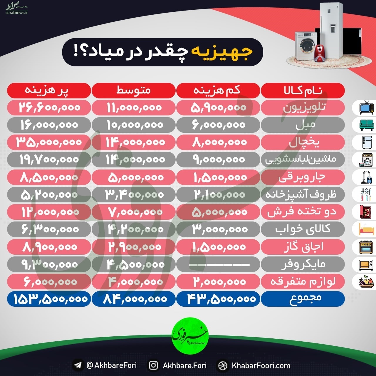 یک دست جهیزیه چند تمام می‌شود؟+ فیلم و عکس