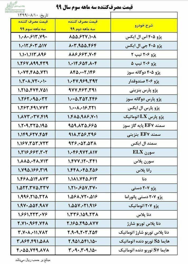 جدول/ قیمت جدید خودروهای ایران‌خودرو اعلام شد