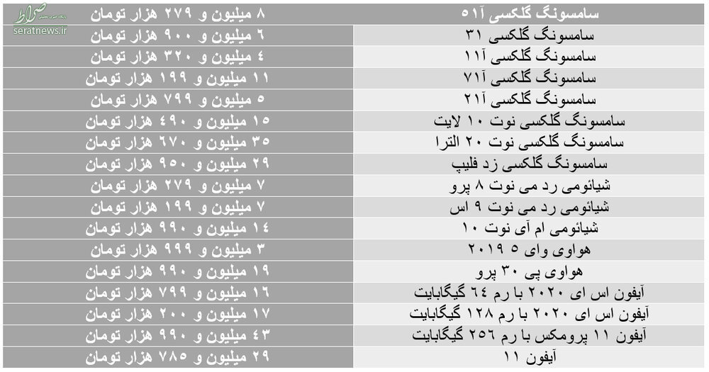 آخرین نرخ‌ها در بازار موبایل/ نوسانات قیمت شدت گرفت+ جدول