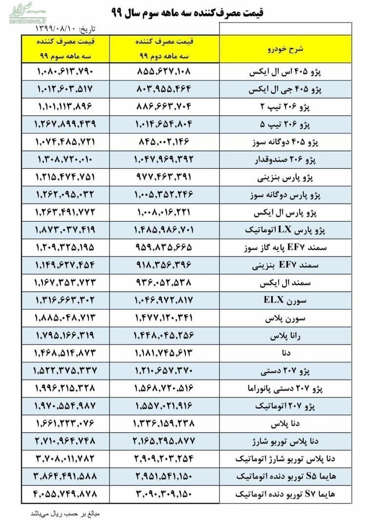 قیمت جدید محصولات ایران خودرو در پاییز ۹۹ اعلام شد +جدول