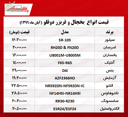 قیمت جدید یخچال و فریزر دوقلو +جدول