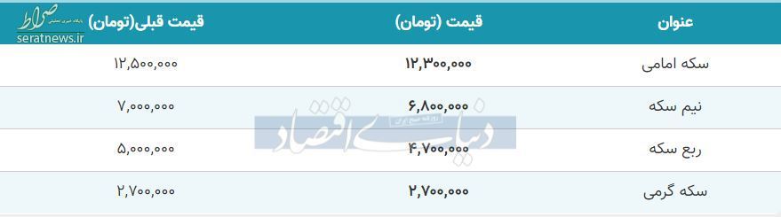 نرخ ارز، دلار، سکه و طلا در ساعات پایانی ۱۷ آبان/ ارزانی طلا و دلار ادامه دارد؟ + جدول تغییرات