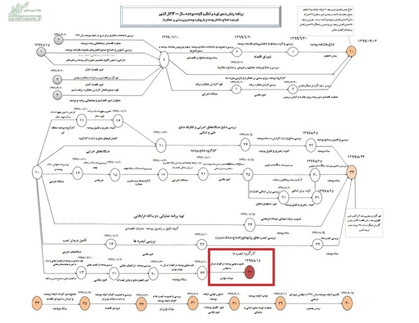 افزایش حقوق‌ها در سال آینده چگونه است؟+ نمودار و جدول