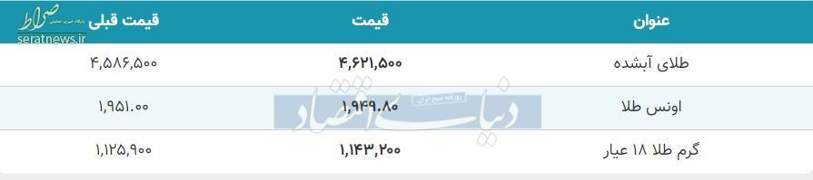 نرخ ارز، دلار، سکه و طلا در ساعات پایانی ۱۷ آبان/ ارزانی طلا و دلار ادامه دارد؟ + جدول تغییرات