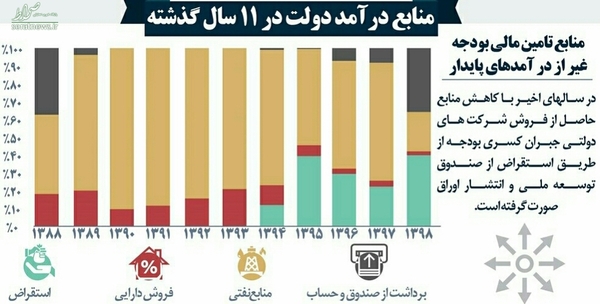 افزایش حقوق‌ها در سال آینده چگونه است؟+ نمودار و جدول