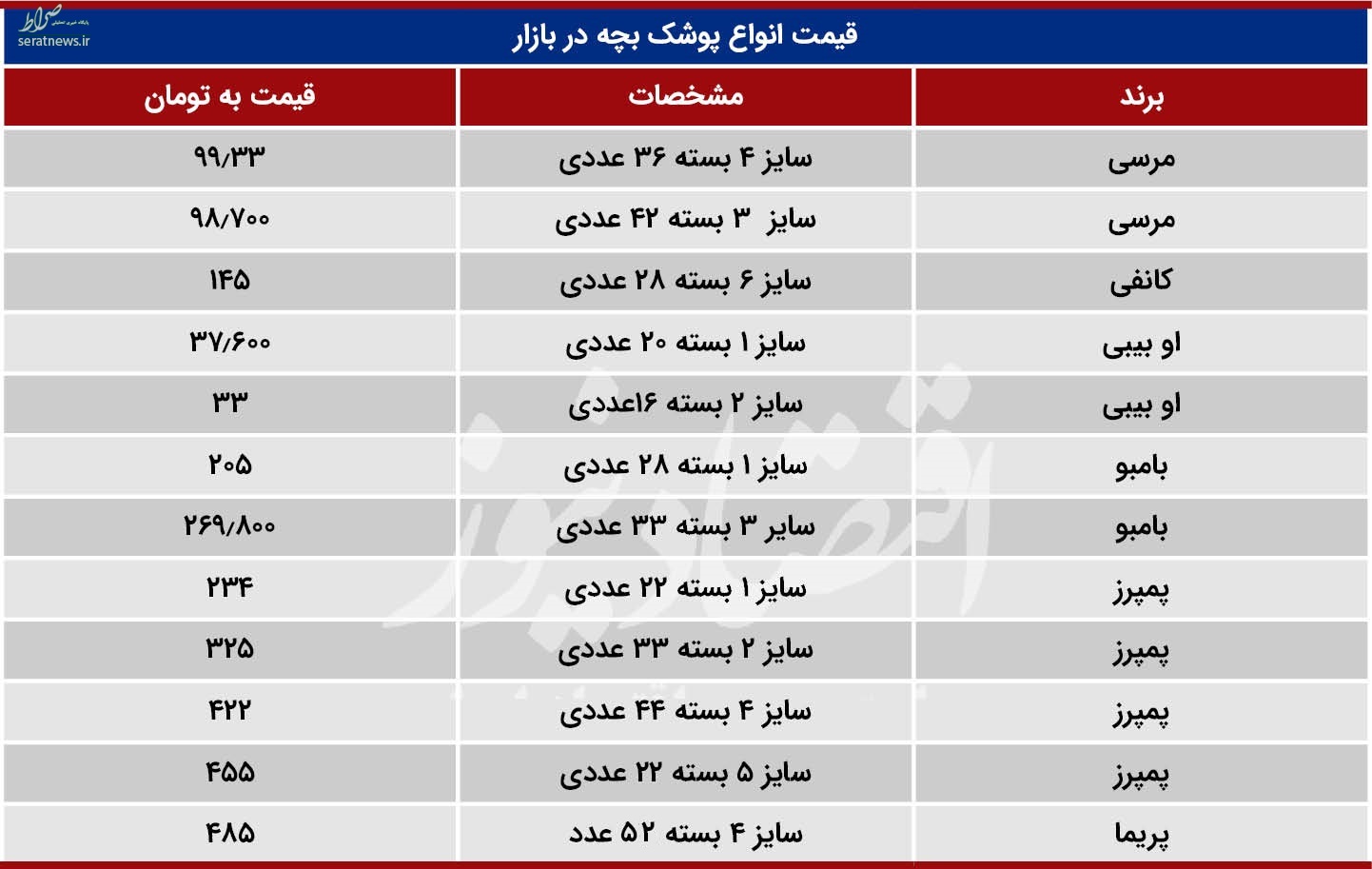 پوشک بچه؛ یک گام تا نیم میلیون تومان شدن + جدول