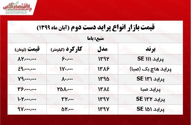 جدول/ پراید دست دوم چند؟