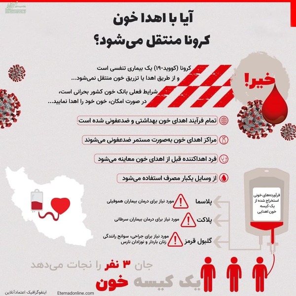 اینفوگرافی/ آیا با اهدا خون کرونا منتقل می‌شود؟