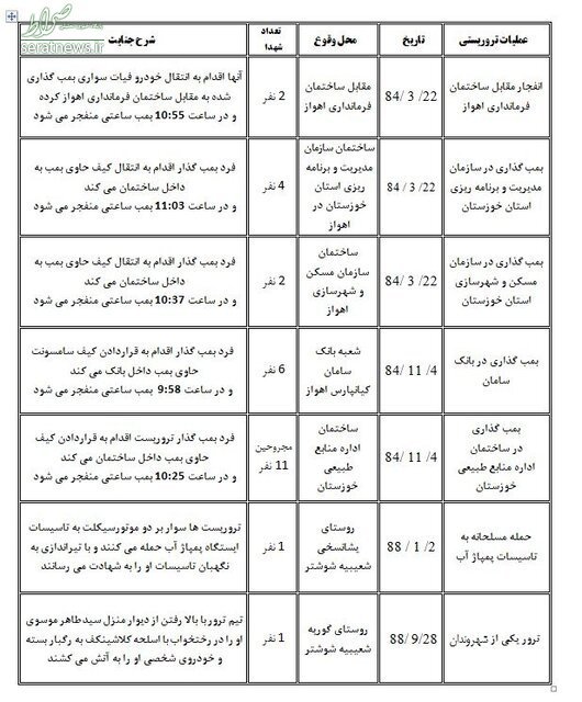 بیوگرافی گروهک تروریستی حرکت النضال