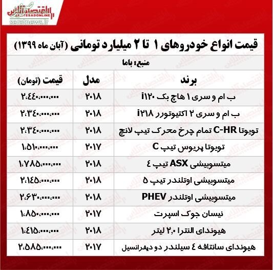 جدول/ قیمت خودرو‌های لاکچری در بازار پایتخت