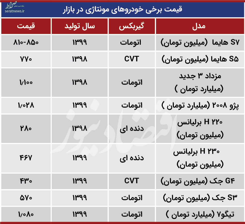 جدول/ قیمت خودروهای مونتاژی در بازار