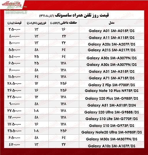 جدول/ آخرین قیمت گوشی‎های سامسونگ در بازار