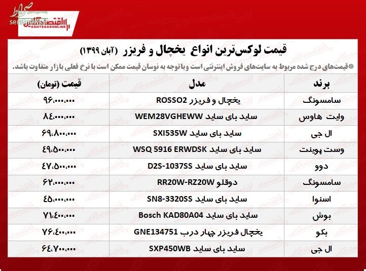 جدول/ قیمت یخچال فریزرهای لوکس در بازار تهران