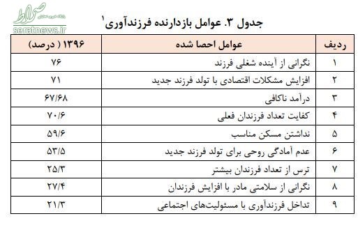 ۹ دلیل عمدهای که ایرانیها را از ۹ دلیل عمدهای که ایرانیها را از