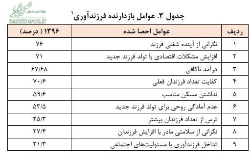 ۹ دلیل عمده‌ای که ایرانی‌ها را از 