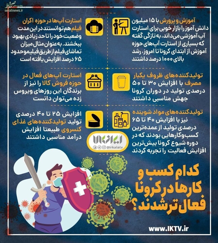 اینفوگرافی/ کدام کسب و کارها در بحران کرونا فعال‌تر شدند؟