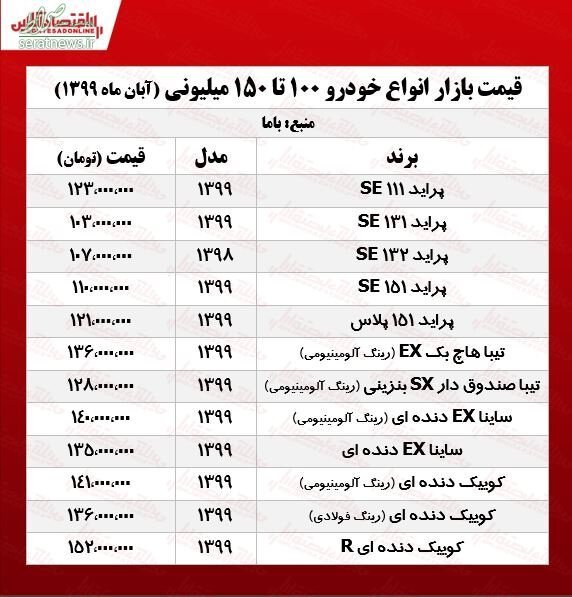 جدول/ انواع خودروهای ۱۰۰ تا ۱۵۰ میلیونی