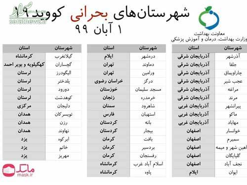 تعطیلی برخی گروه‌های شغلی در ۴۳شهر