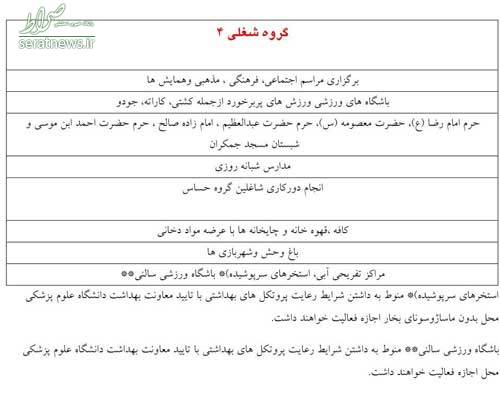 تعطیلی برخی گروه‌های شغلی در ۴۳شهر