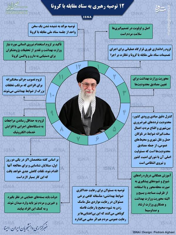 اینفوگرافی/ ١٢ توصیه رهبری به ستاد مقابله با کرونا