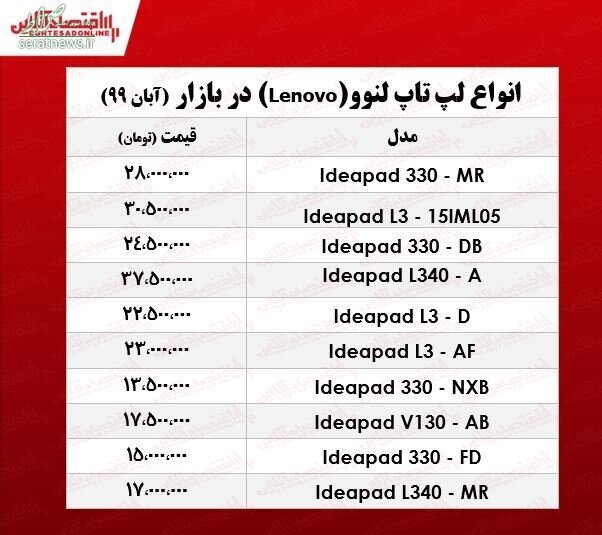 جدول/ آخرین قیمت انواع لپ‌ تاپ در بازار