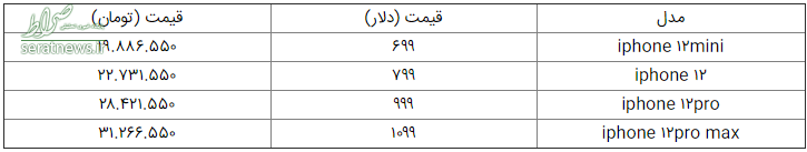 آیفون ۱۲ بدون رجیستری با قیمت نجومی به ایران رسید!+ جدول و فیلم