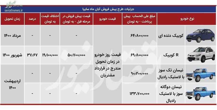 جهش قیمت ۵ خودروی ایرانی +جدول