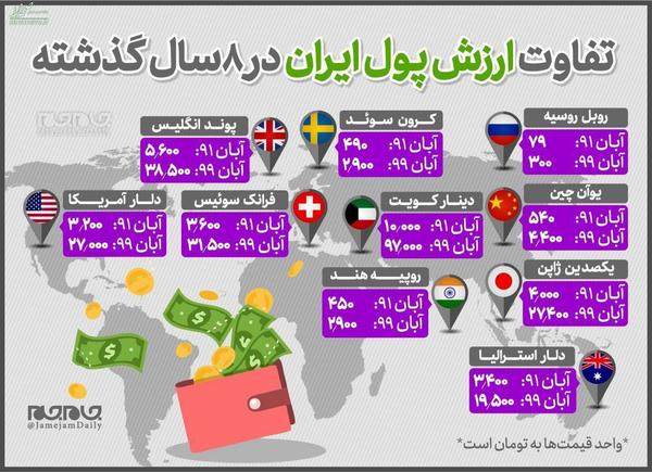 عکس/ تفاوت ارزش پول ایران در ۸ سال گذشته