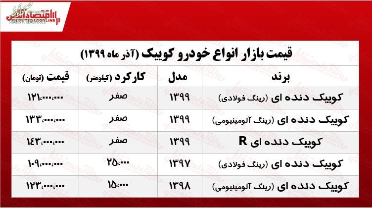 قیمت انواع کوئیک در بازار خودرو