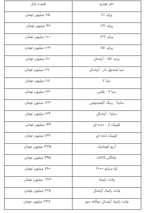 آخرین قیمت بازار خودرو ۱۰ آذر؛ پژو پارس ۱۹۱میلیون تومان