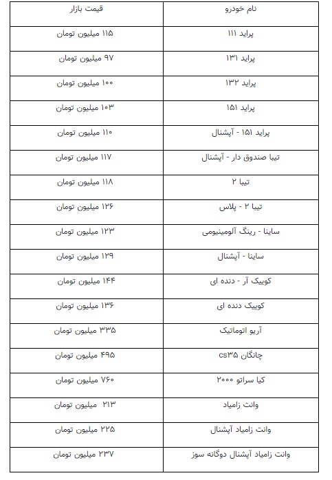 آخرین قیمت بازار خودرو ۱۰ آذر؛ پژو پارس ۱۹۱میلیون تومان