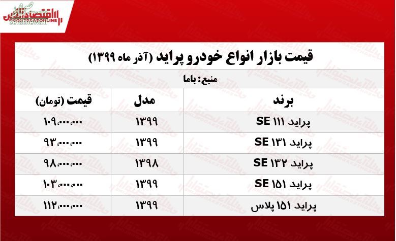 قیمت پراید امروز ۹۹/۹/۱۱