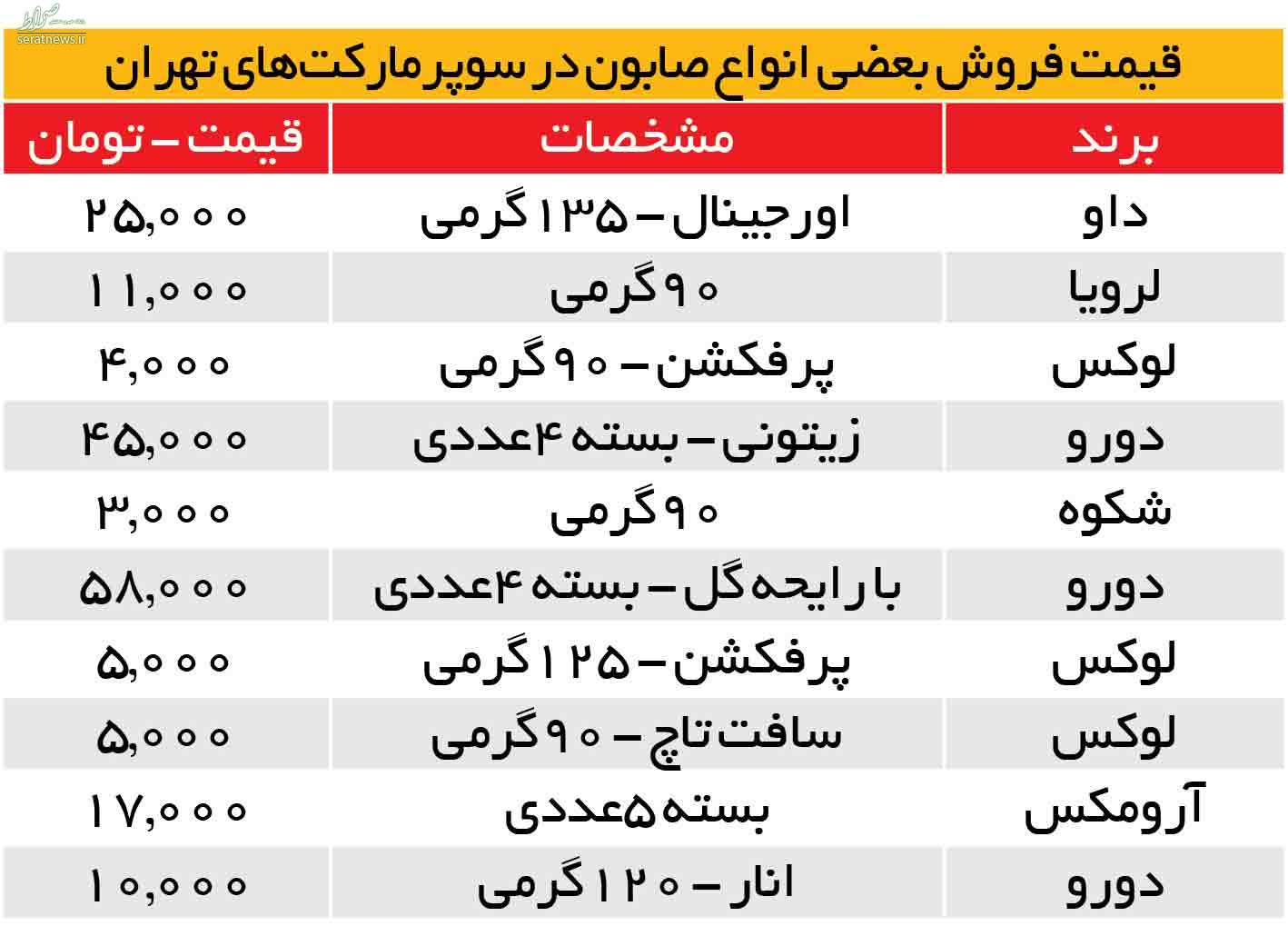 صابون هم کمیاب شد! صابون هم کمیاب شد!