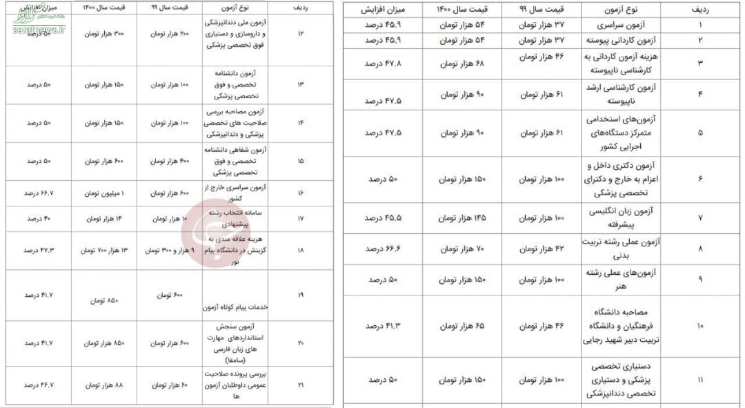 جدول/ افزایش ۵۰ درصدی قیمت کنکور!