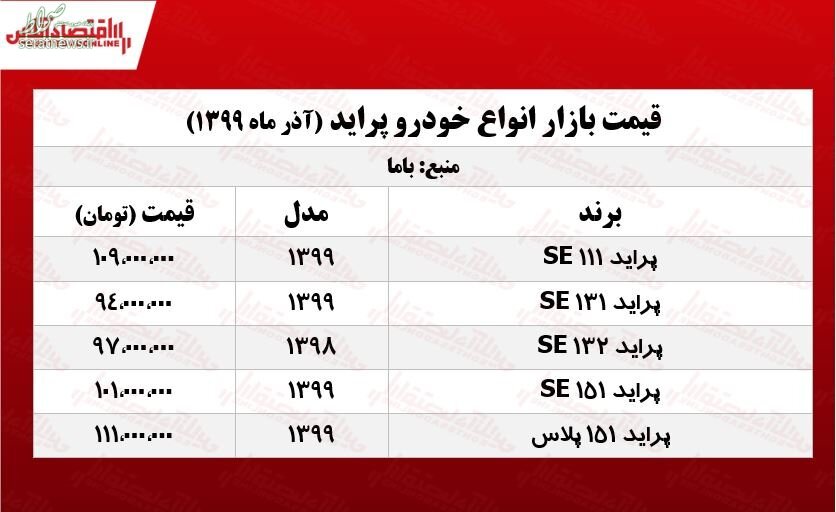 آخرین قیمت پراید+جدول