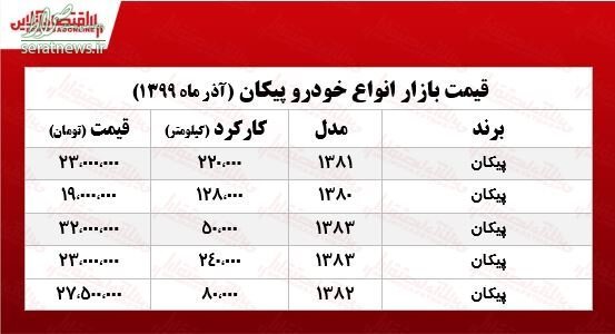 جدول/ قیمت پیکان در بازار؛ قیمت مدل ۸۰ به ۱۹ میلیون رسید