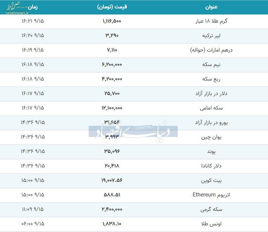 قیمت طلا، سکه و دلار در ساعات پایانی شنبه ۱۵ آذر/ دلار و طلا ارزان شدند+ جدول تغییرات