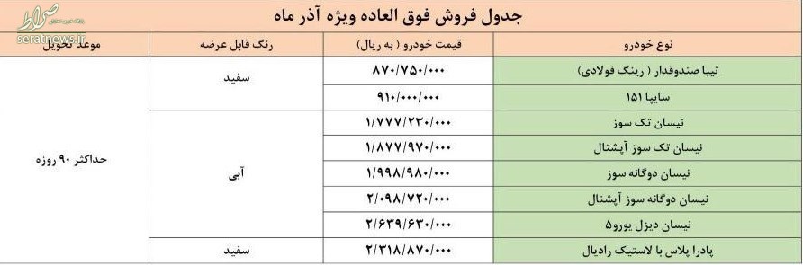 آغاز ثبت نام طرح جدید فروش فوق العاده سایپا از امروز