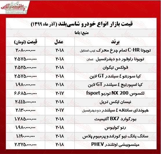 جدول/ شاسی بلندهای میلیاردی در بازار تهران