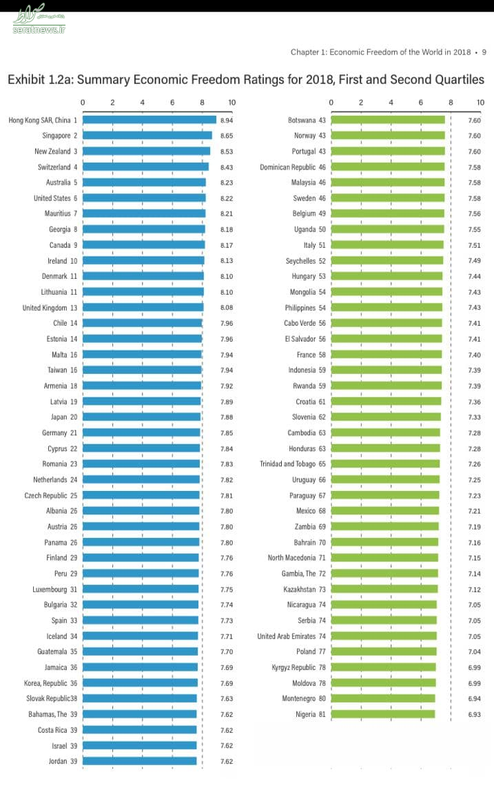 ایران پنجمین اقتصاد بسته جهان شد + جدول