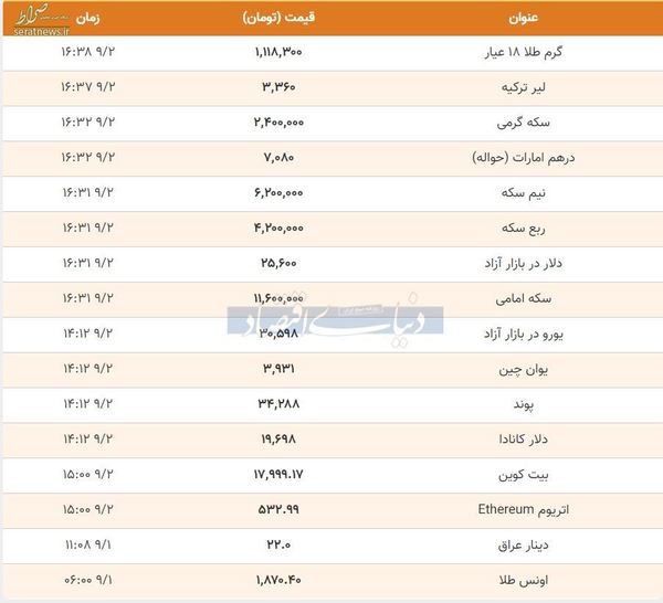 قیمت طلا، سکه و دلار در ساعات پایانی یکشنبه ۲ آذر/ سکه گران شد+ جدول تغییرات