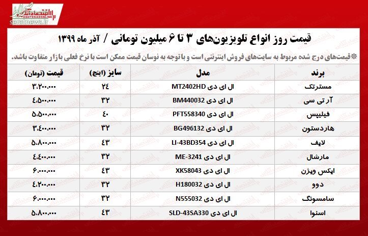 جدول/ قیمت تلویزیون‌های پرفروش در بازار