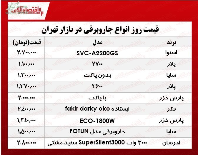 جدول/ ارزان‌قیمت‌ترین انواع جارو برقی در بازار تهران