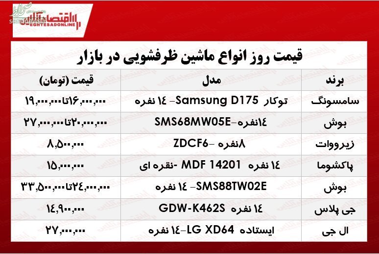جدول/ جدیدترین قیمت انواع ماشین ظرفشویی در بازار ۲۱ آذر
